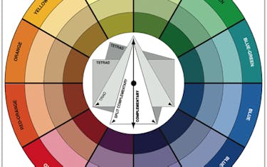 Interior Paint Colors: Cool & Warm Tones